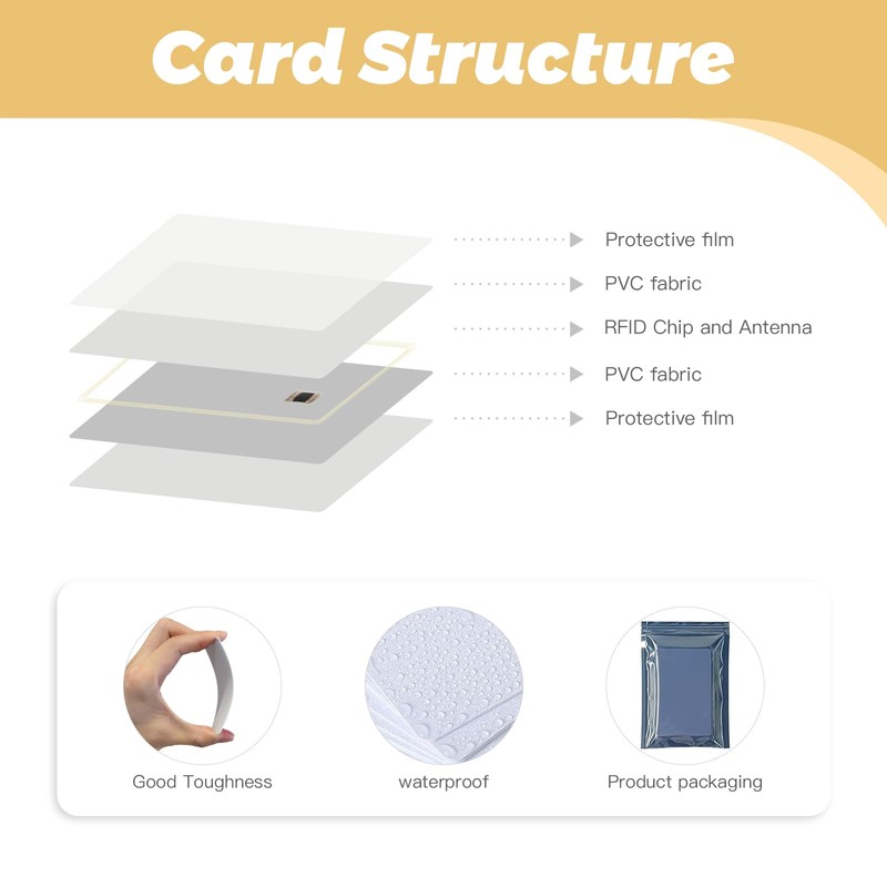 SLE4442 Contact IC Cards (Pack of 100)– ISO PVC Smart