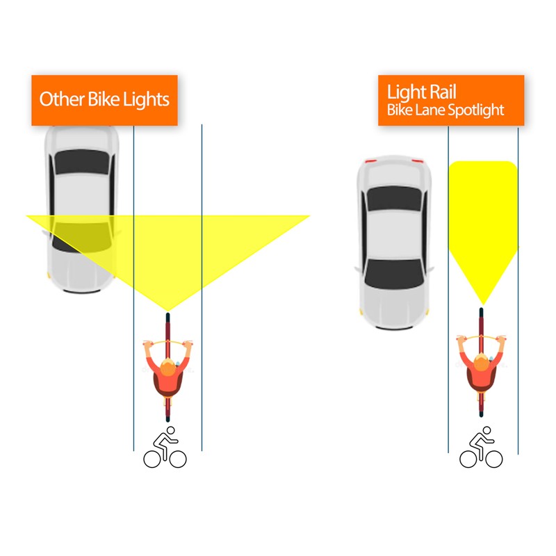 Light Rail Bike Light Bar Featuring 35 LEDs So You
