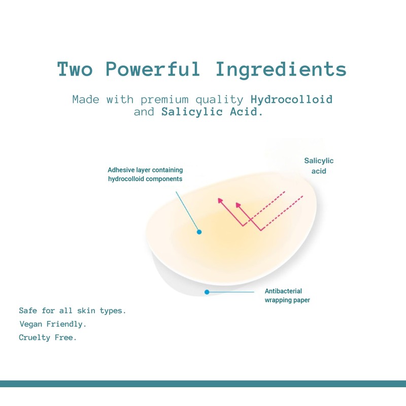 Anva Korean Spot Patches with Salicylic Acid - Ultra-thin Blemish