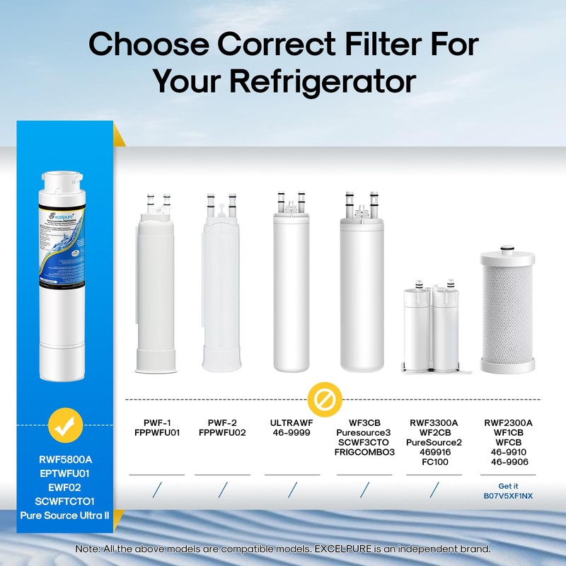 EXCELPURE Refrigerator Water Filter Compatible with Frigidaire EPTWFU01, EWF02, Pure