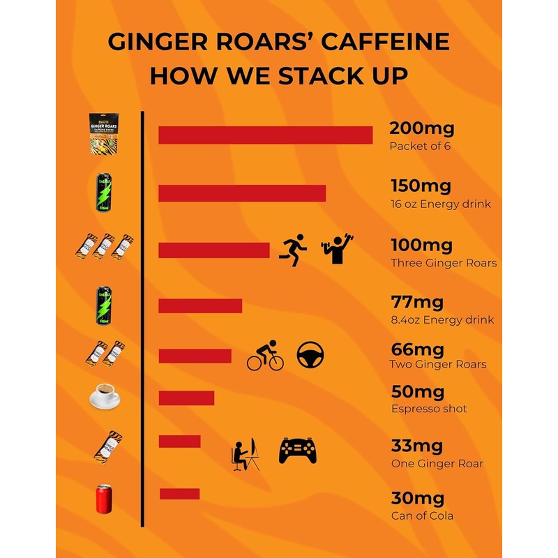 Caffeine Gummies 33mg per Ginger Chew | Fiery Plant-Based Vegan