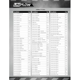 Extreme Max 5500.5019 UniMount - Universal ATV Mount for UniPlow One-Box ATV Plow