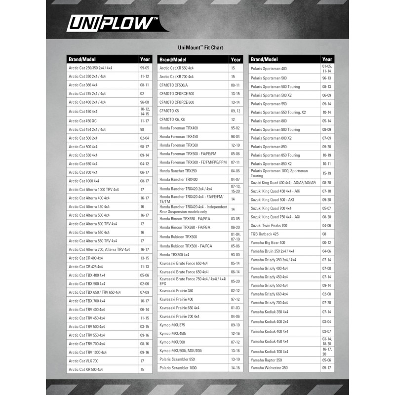 Extreme Max 5500.5019 UniMount - Universal ATV Mount for UniPlow