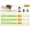 KSM-66® Ashwagandha & Rhodiola Rosea Blend | Adaptogen Complex for