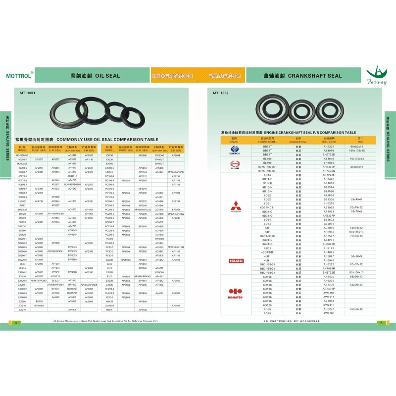 Aftermarket 707-98-12020 Bucket Cylinder Seal Kit Fits Komatsu PC10-6