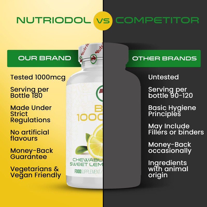 Chewable Vitamin B12 Tablets - Methylcobalamin Supplement - Flavoured Metabolism