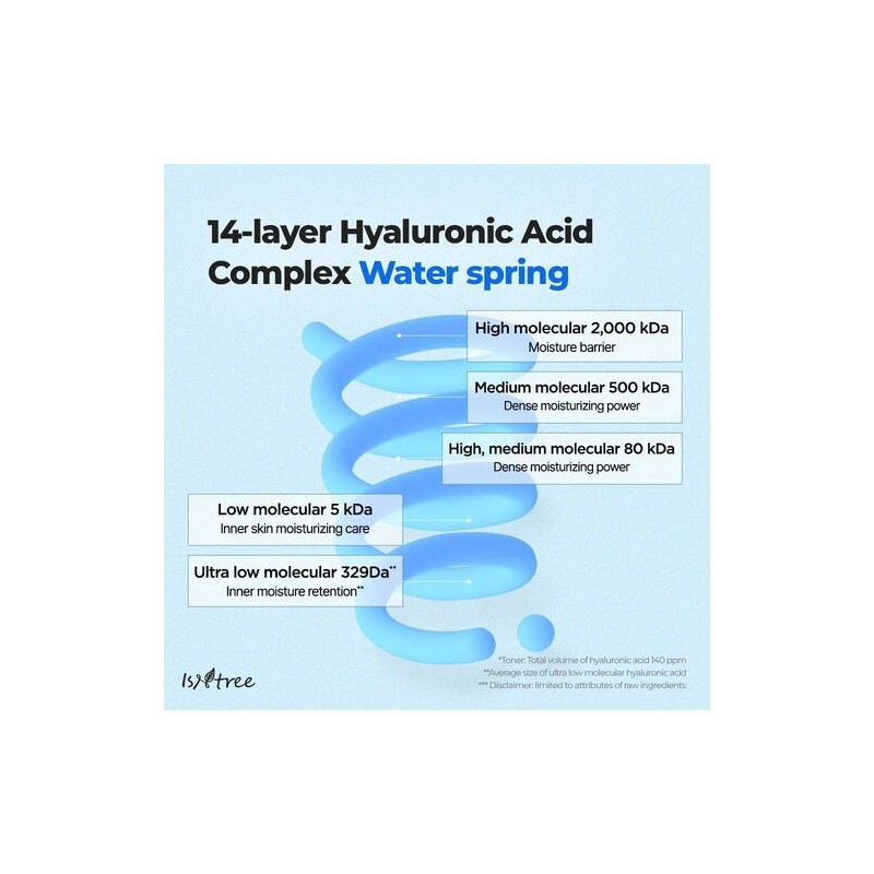 Isntree [Isntree]Ultra-Low Molecular Hyaluronic Acid Toner 300ml