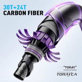 SOLOKING Ocean Rose Saltwater Fishing Rod, 2-Piece, Slow Pitch Jigging, Fuji Components, Toray Carbon Fiber (RG-C612-5-Cast-6'07'-H)