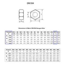 TERF® M16 Hex Hexagon Nut M16 (16mm) Stainless Steel A2 (304) Hex Hexagon Full Nuts - Pack of 5