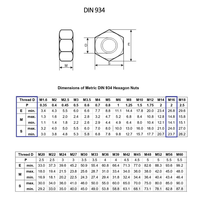 TERF® M16 Hex Hexagon Nut M16 (16mm) Stainless Steel A2