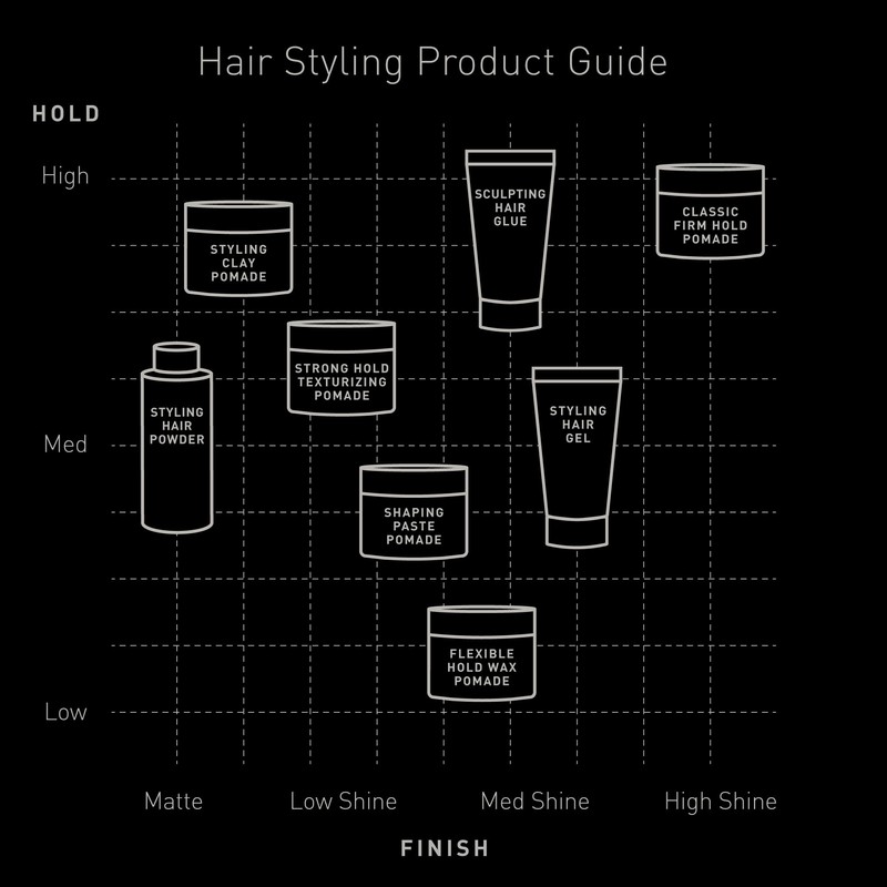 Brickell Men's Styling Hair Gel, Natural and Organic, All Day