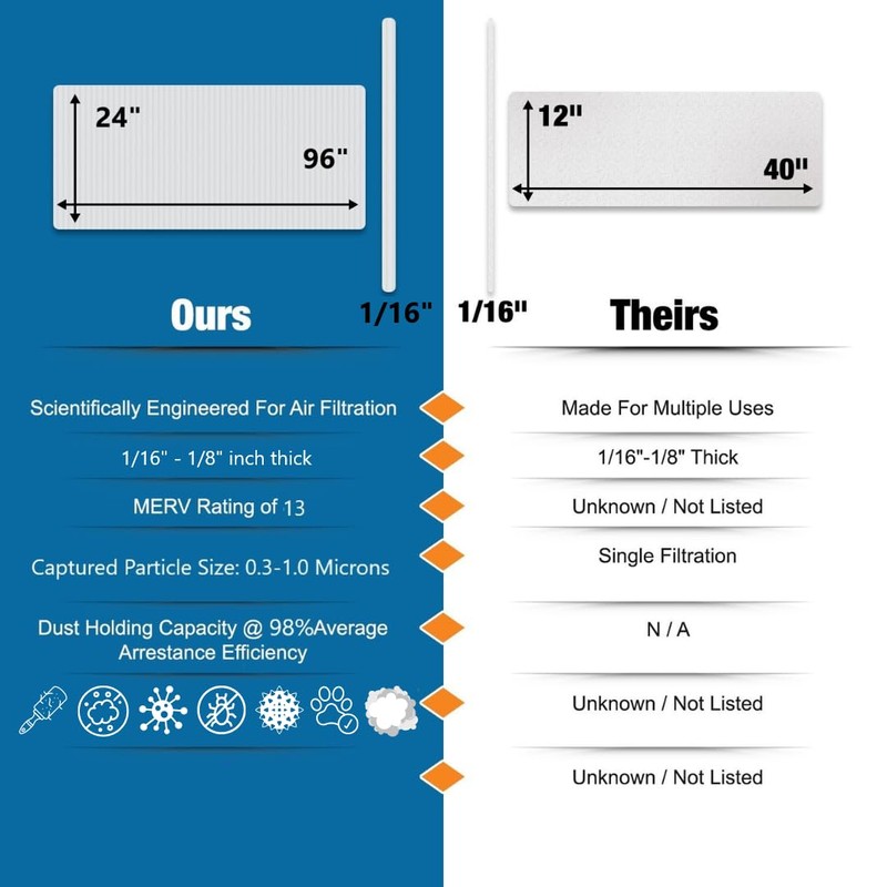 NORTHWEST ENTERPRISES MERV 13 Filter Media, Cut to Fit, Washable