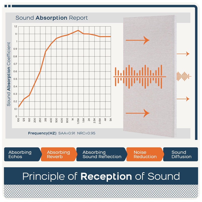 BUBOS 4 PCS Acoustic Panels,23.6''x11.8'' Fabric Soundproof Wall Panels,Self-adhesive Sound