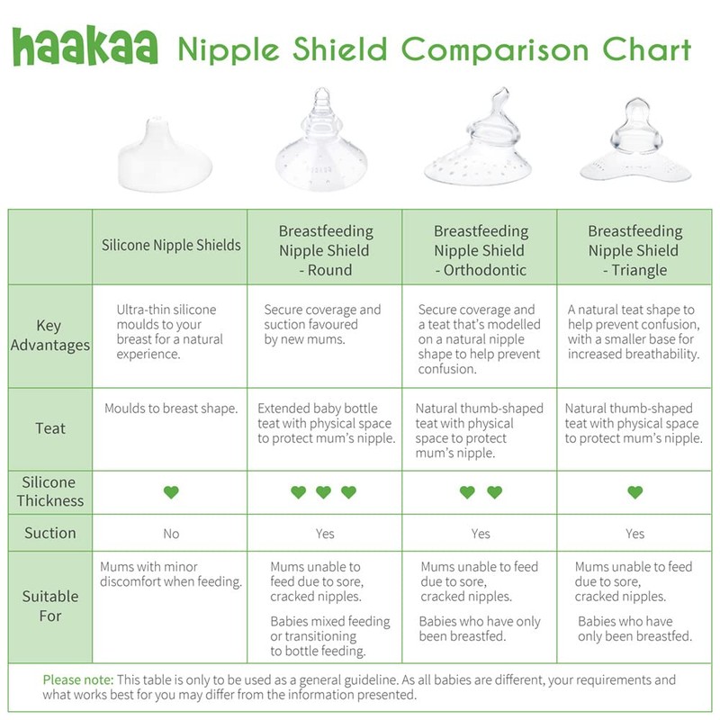 Haakaa Nipple Shield for Breastfeeding with Latch Difficulties Cracked Flat
