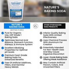 Nature’s Baking Soda Powder Organic Use Aluminum Free Baking Soda. No Chemical Pure Powder for Health & Wellness 1lb