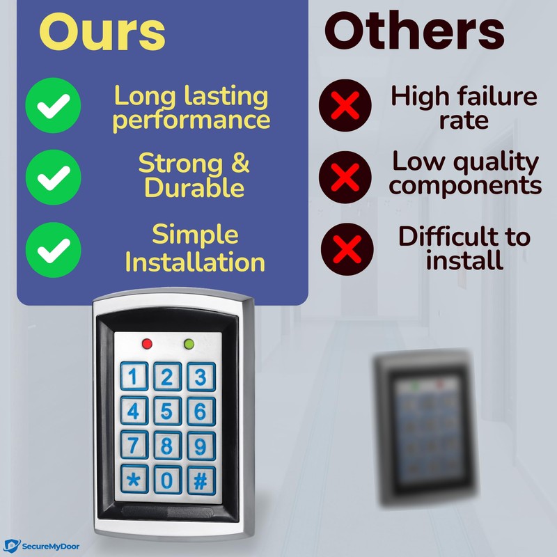 SecureMyDoor Access Control Proximity Keypad with 20x RFID Proximity Fobs