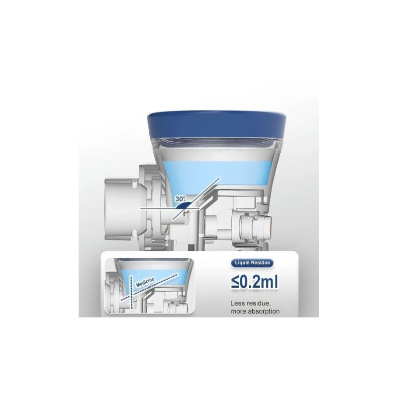 Ultrasonic nebulizer - Nebulizer, rechargeable nebulizer for adults and children,