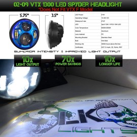 SLK-Customs VTX 5 3/4" LED Headlight Kit with Bracket and Hardware - Plug and Play Daymaker - Compatible with Honda VTX non F models (Blue)