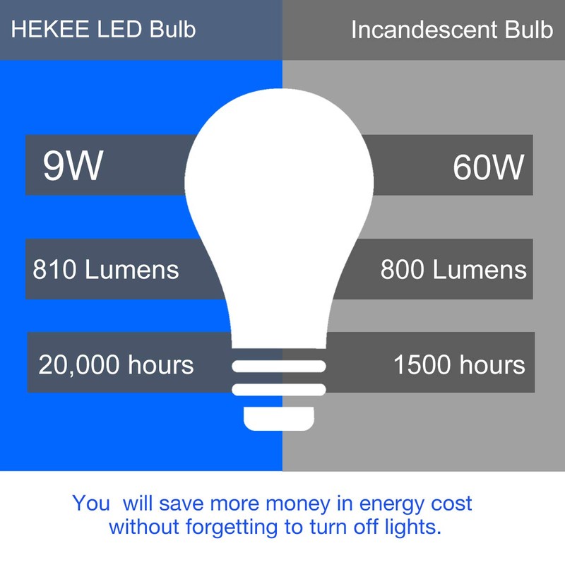 HEKEE Dusk to Dawn Sensor Light Bulbs LED A19 810