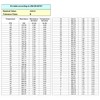 PT1000 Temperature Sensor 3 Metres Waterproof Temperature Sensor with PVC