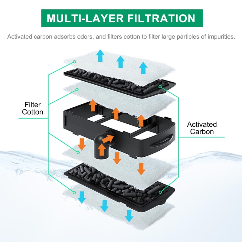 RunDuck Turtle Tank 3 Pack Filter Cartridges Filter Replacement