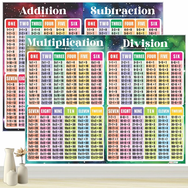 PARTH iMPEX Large Educational Math Posters - 56" x 46"