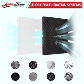 116130 Replacement Filter H TRUE HEPA&Activated Carbon Filter by APPLIANCEMATES - Compatible with Winix 5500-2