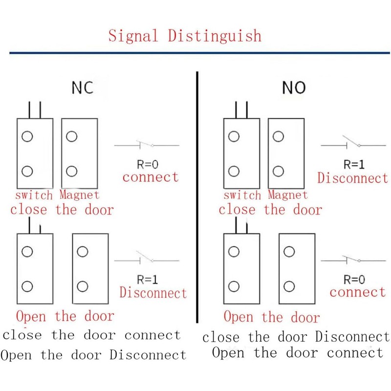 Magnetic Door Switch NC Wired Door Alarm Magnetic Contact Sensor