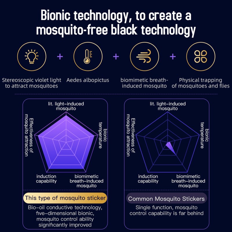 Electric Insect Killer USB-Powered Indoor Fly Trap with 6 Replacement