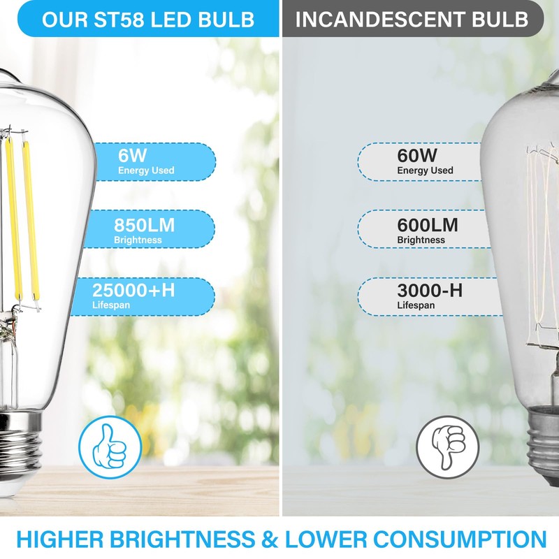 MAXvolador 20-Pack Vintage LED Edison Bulb Dimmable 60W Equivalent 850