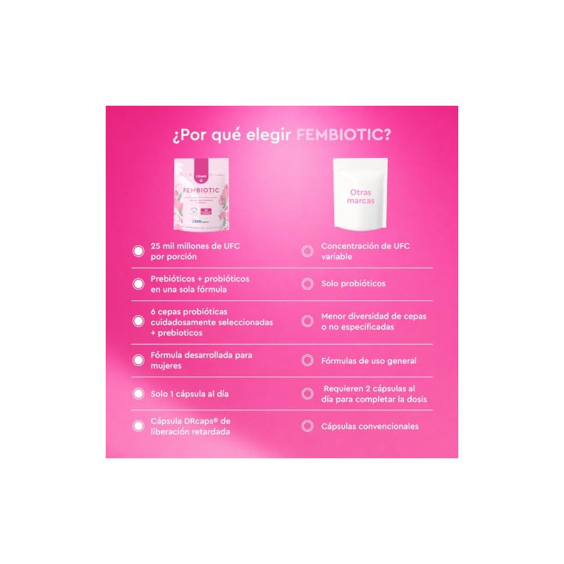 Vitatú | Fembiotic Probióticos para Mujer | Prebióticos + Probióticos