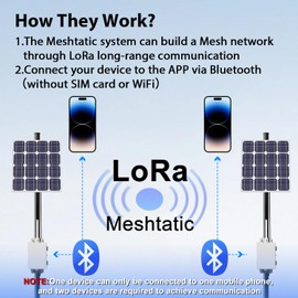 Solar Meshtastic Outdoor Node, Meshtastic Solar Node Repeater