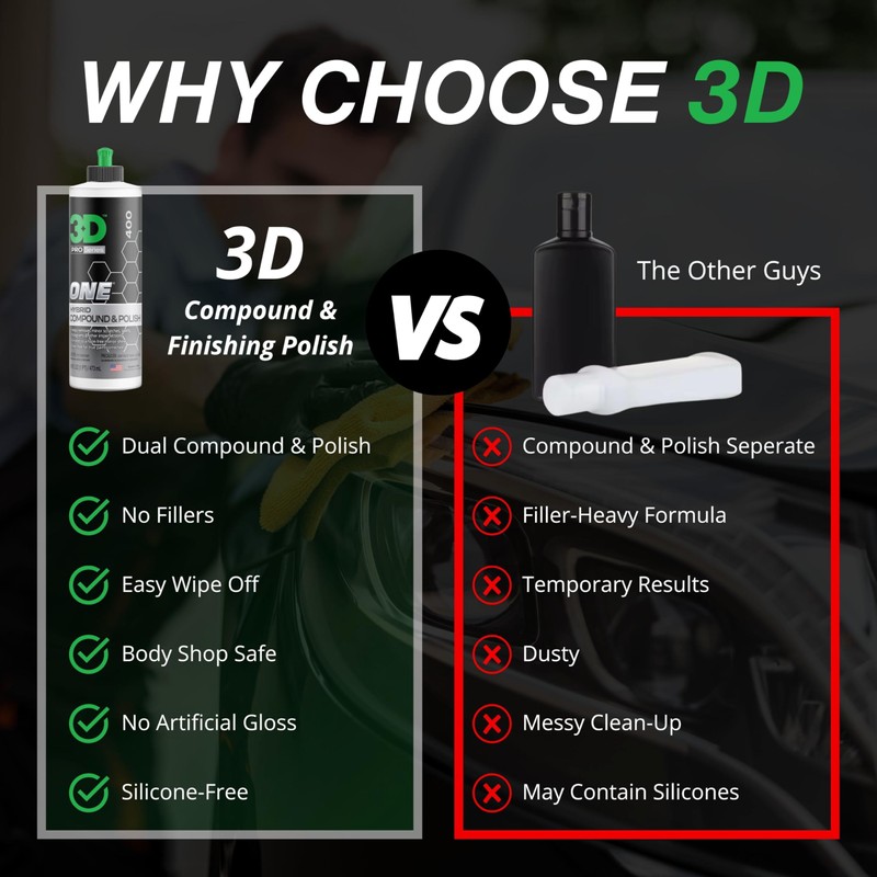 3D One Car Scratch & Swirl Remover Hybrid Rubbing Compound