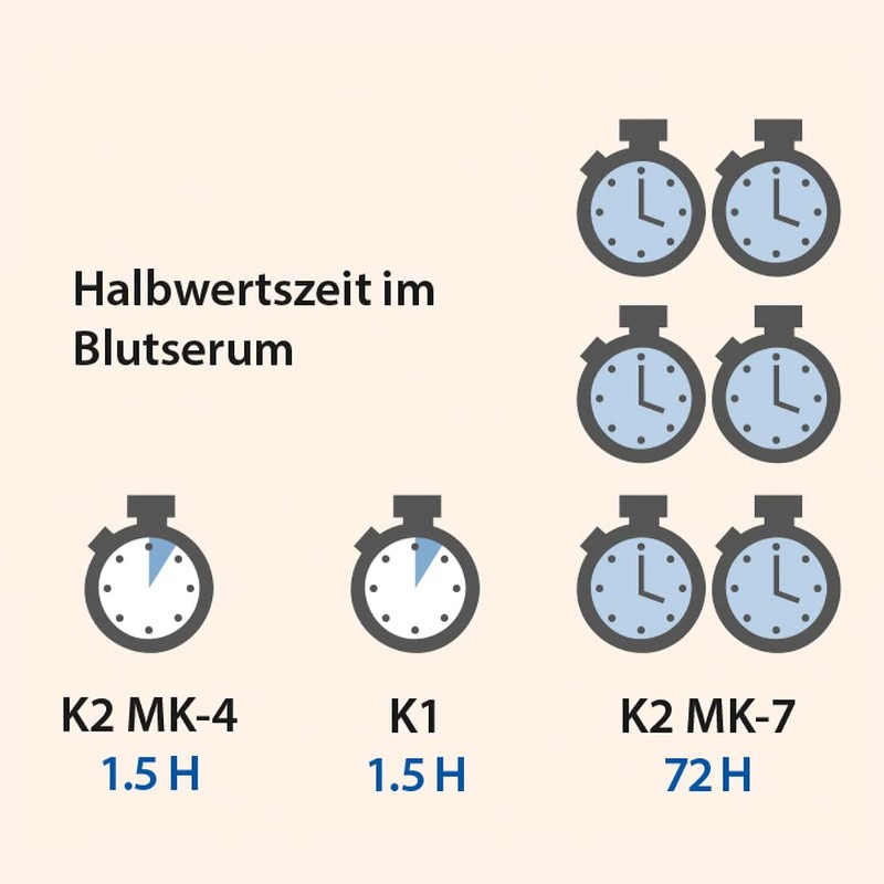 Dr. Jacob's Vitamin K2 Öl Tropfen 20 ml (vegan, K2