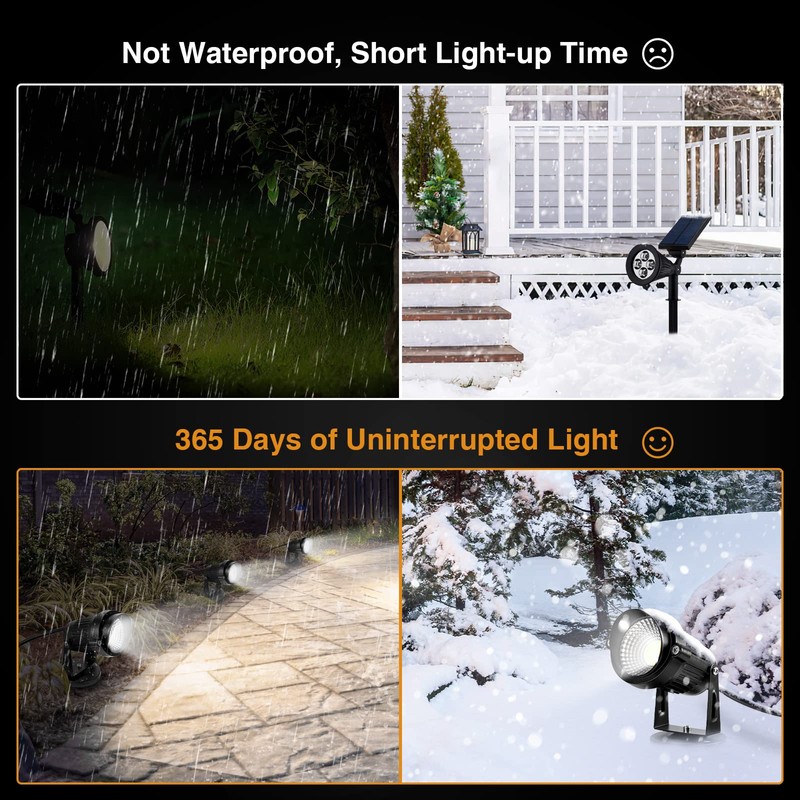 LemonBest Landscape Lights - 5W 110V Outdoor Spotlight - Waterproof