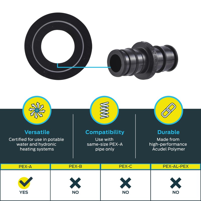 SharkBite 1/2 Inch Poly Expansion Coupling for PEX-A Pipe, Pack