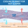 CHOSHOME Cooling Blanket for Hot Sleepers Lightweight Summer Cold Thin