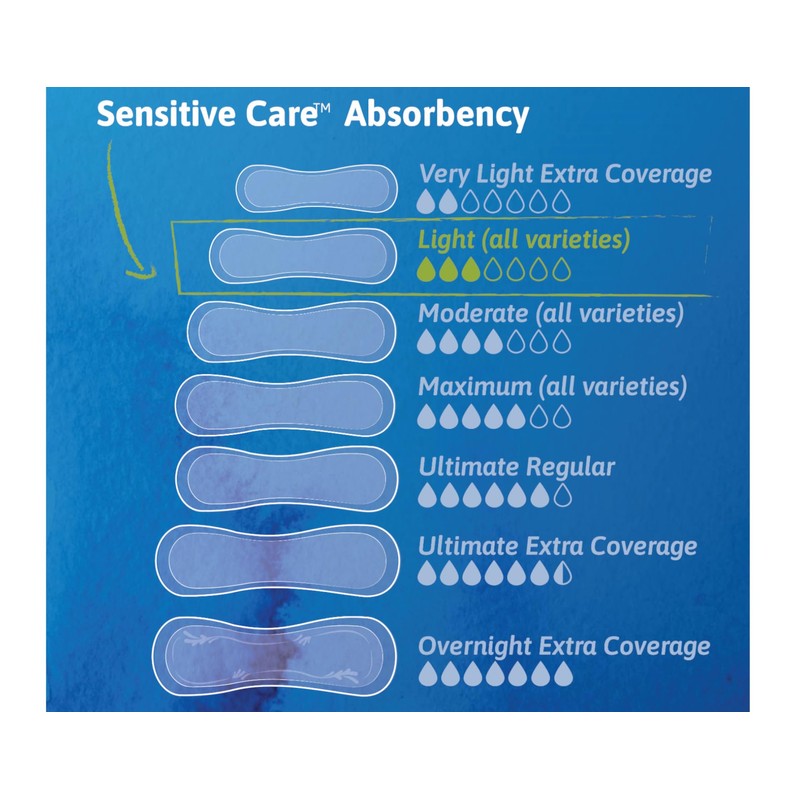 TENA Intimates Extra Coverage Ultra Thin Light Bladder Leakage Pad