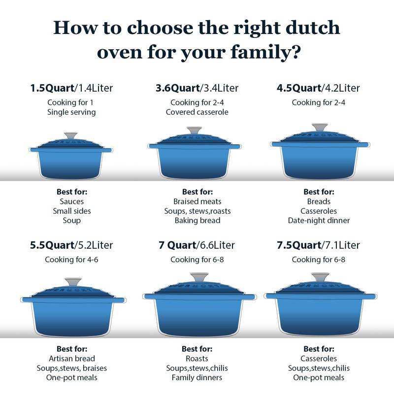 Overmont Enameled Cast Iron Dutch Oven - 7QT Pot with