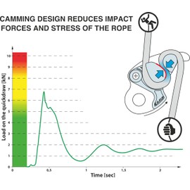 CAMP Matik Sport Climbing Safety Device with Assisted Braking System, 2020