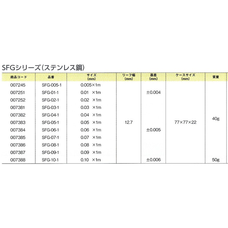 Niigata 精機 (SK) sikunesuge-zi SUS firage-zi 0.04 X 1 m