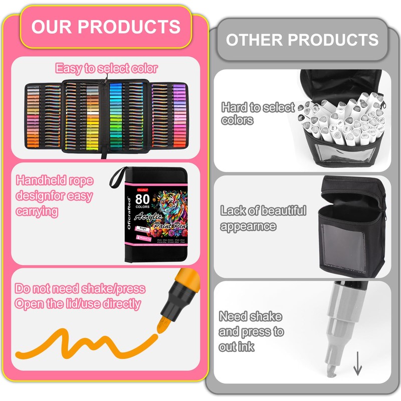 Oficrafted 80 Colors Acrylic Paint Pens, Premium Acrylic Paint Markers,