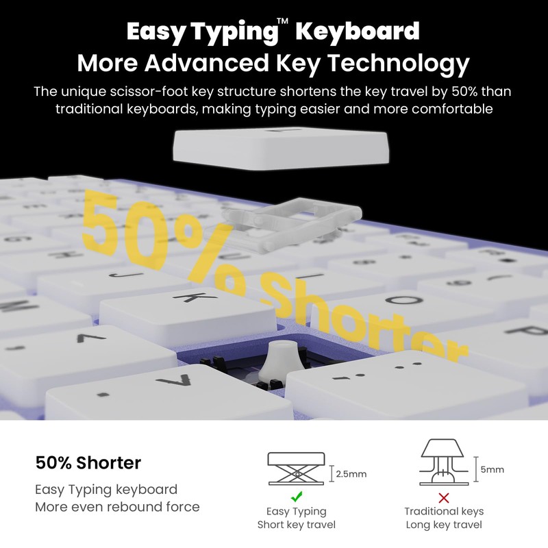 cimetech Wireless Keyboard and Mouse Combo, Compact Full Size Wireless