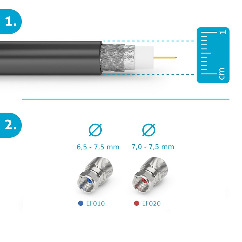 sonero, F-Stecker für Sat-Kabel, Antennen-Kabel, Koaxial-Kabel mit ⌀ 6,5 -
