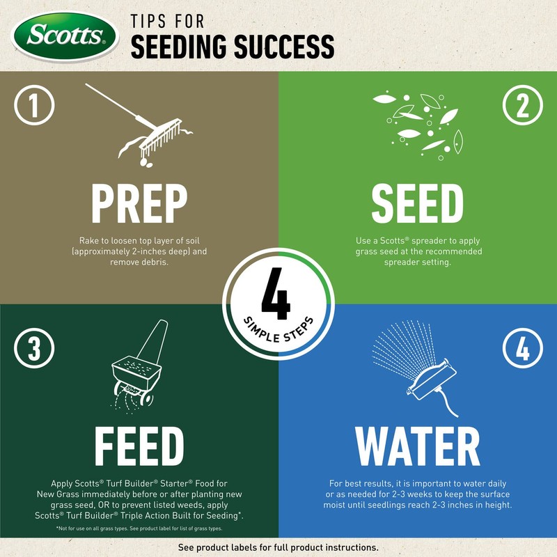 Scotts Turf Builder Zoysia Grass Seed & Mulch, Grows a