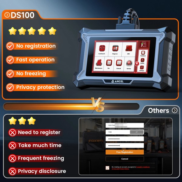 ANCEL OBD2 Scanner Car Code Reader Scan Tool Engine ABS