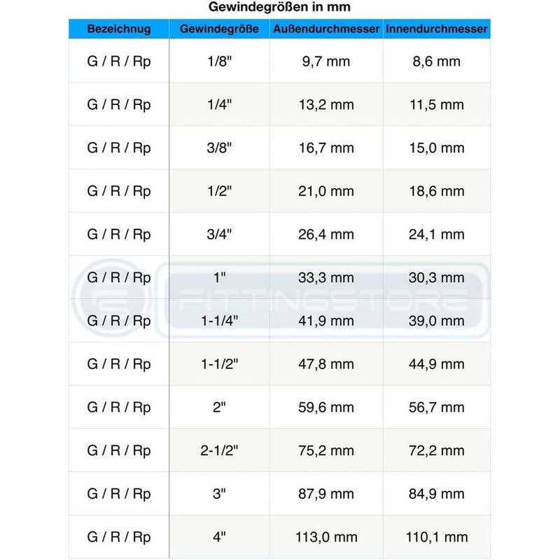 Fittingstore - Compressed Air Coupling NW 7.2 with Hose Nozzle