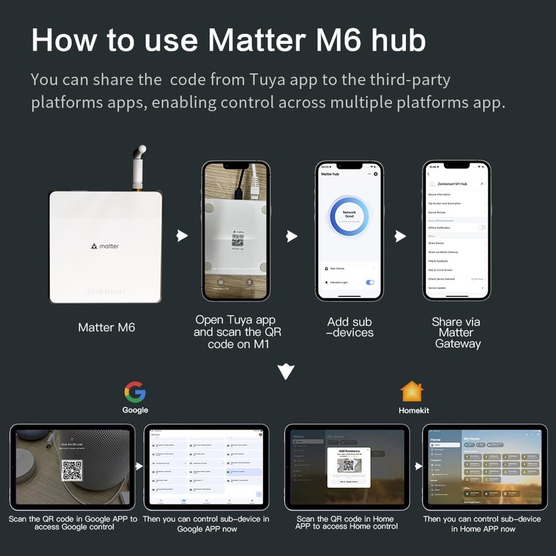 Matter Smart Home Hub M6, Matter & Zigbee Gateway with