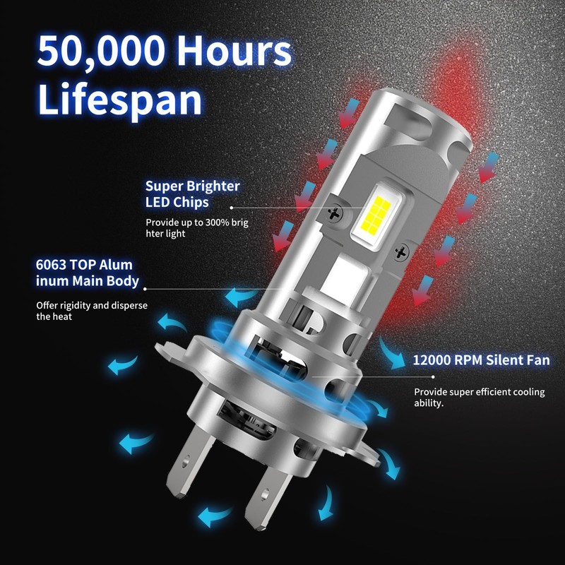 rimthin H7 Bulbs Fog Lights, 6000K Cool White Super Bright