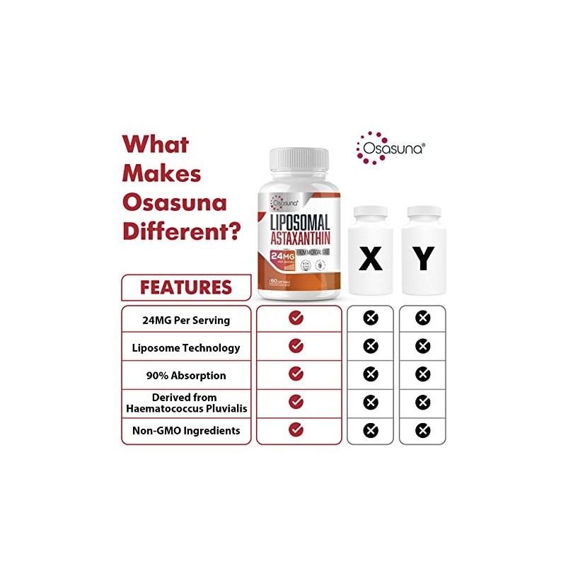 Osasuna Astaxantina Liposomal Cápsulas Blandas Máxima Absorción Gluten Omg